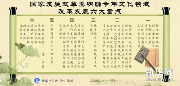 图表:国家发展改革委明确今年文化领域改革发展六大重点 新华社记者 郑悦 编制 图表:国家发展改革委明确今年文化领域改革发展六大重点 新华社记者 郑悦 编制